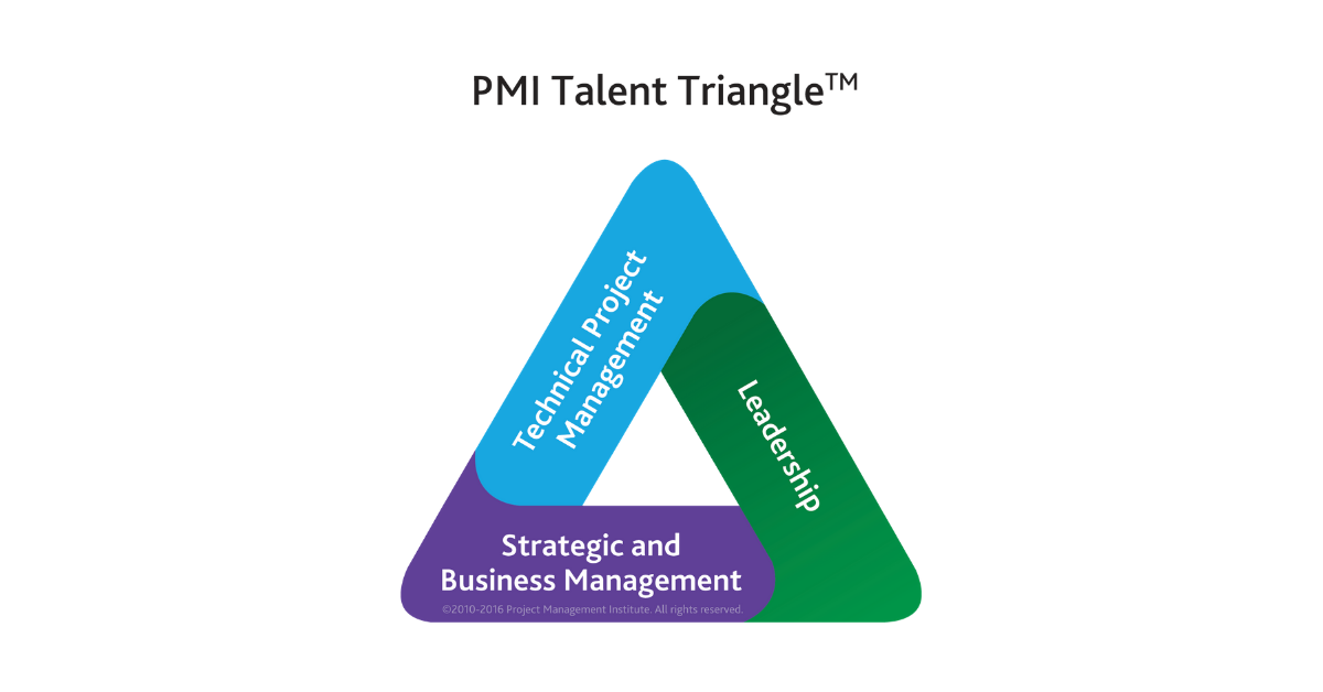 6 Pdu Uri Gratuite Si Doua Nume Romanesti La Pmi Business Analysis Virtual Conference 16 Bring Your Expertise